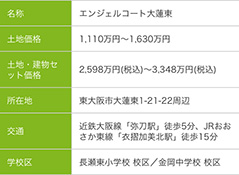 ●わかりやすい価格表示