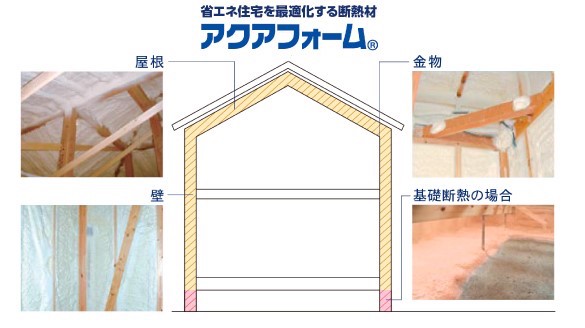 城戸産業の標準仕様がアップデートしました【後編】